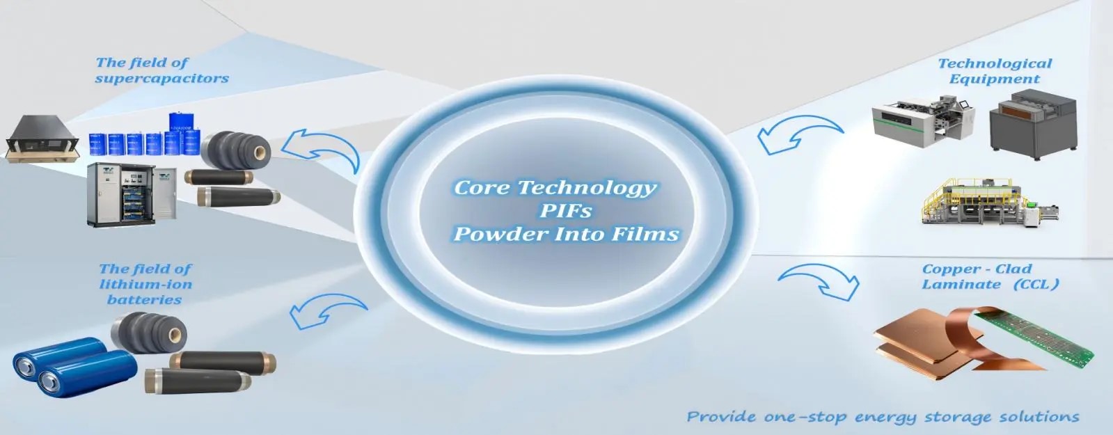 energy-storage-solution