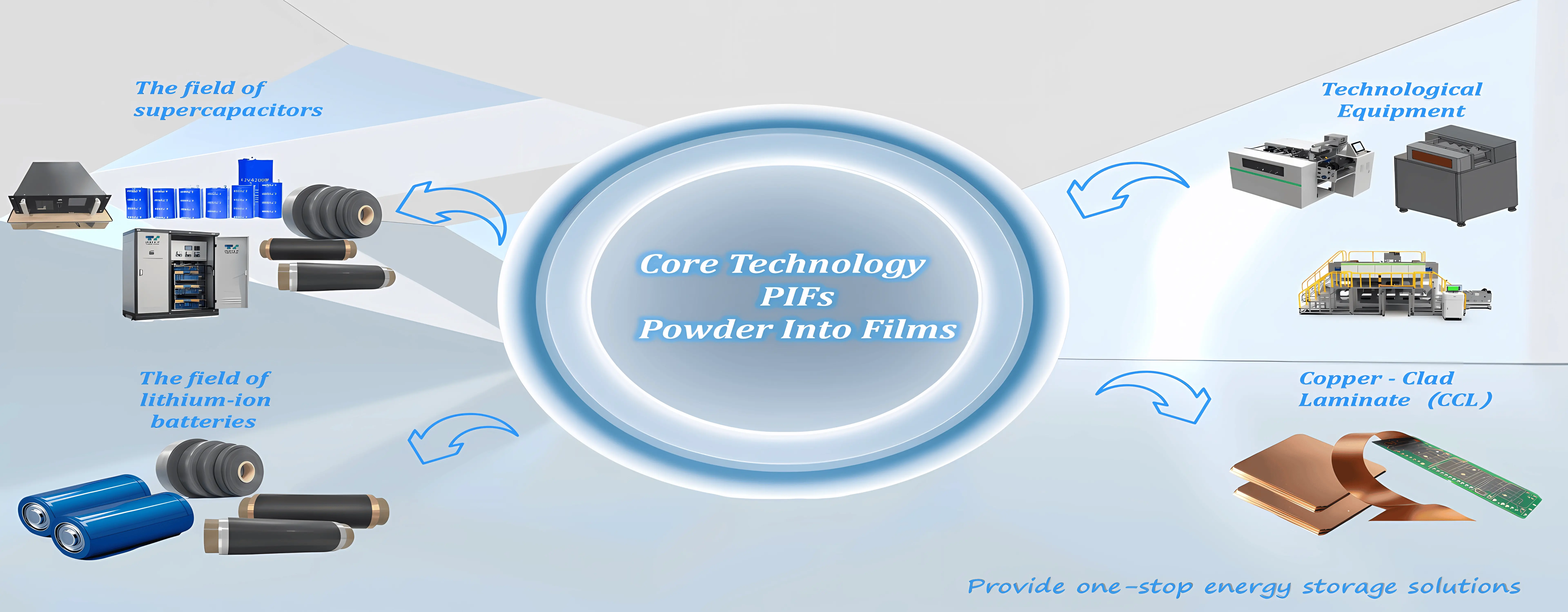 Tsingyan Dry Electrode Coating Technology Related Products