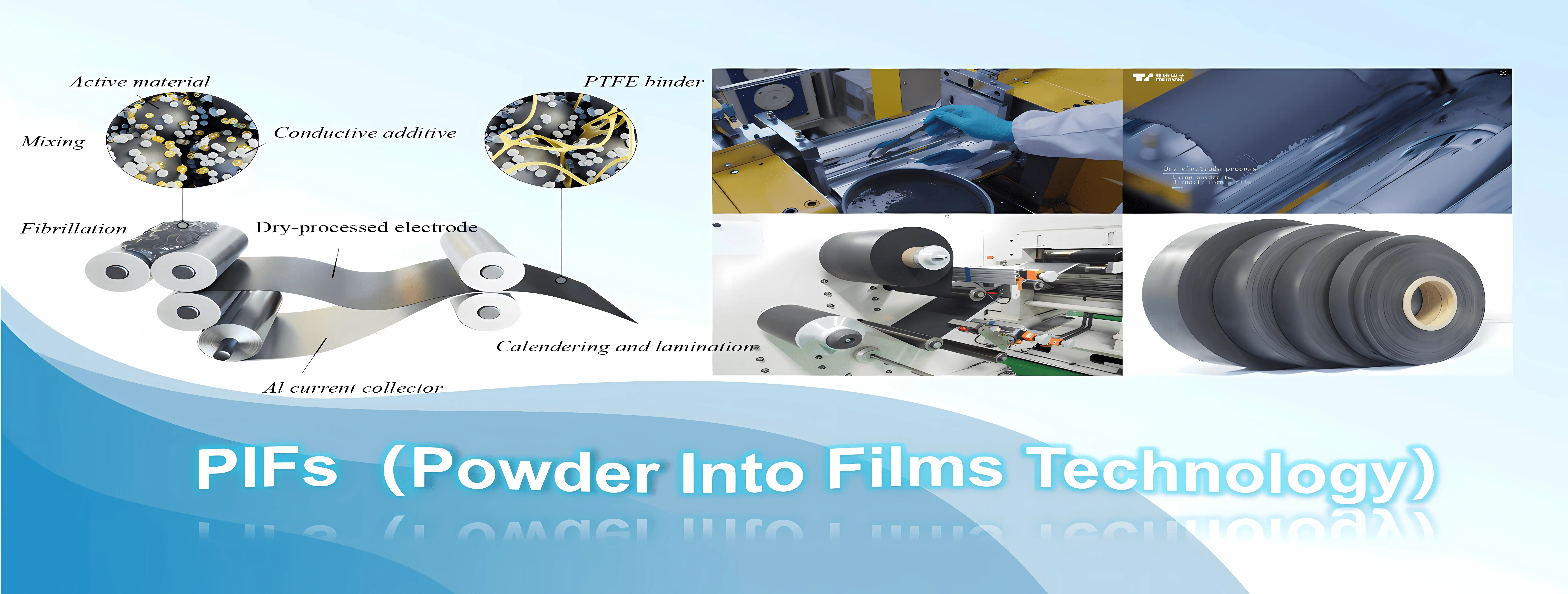 Tsingyan Dry Electrode Process - Powder-into-Films (PIFs) Technology