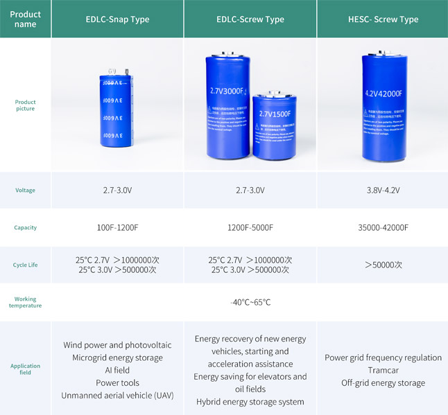 From-Dry-Electrode-to-Supercapacitor-System-03.jpg