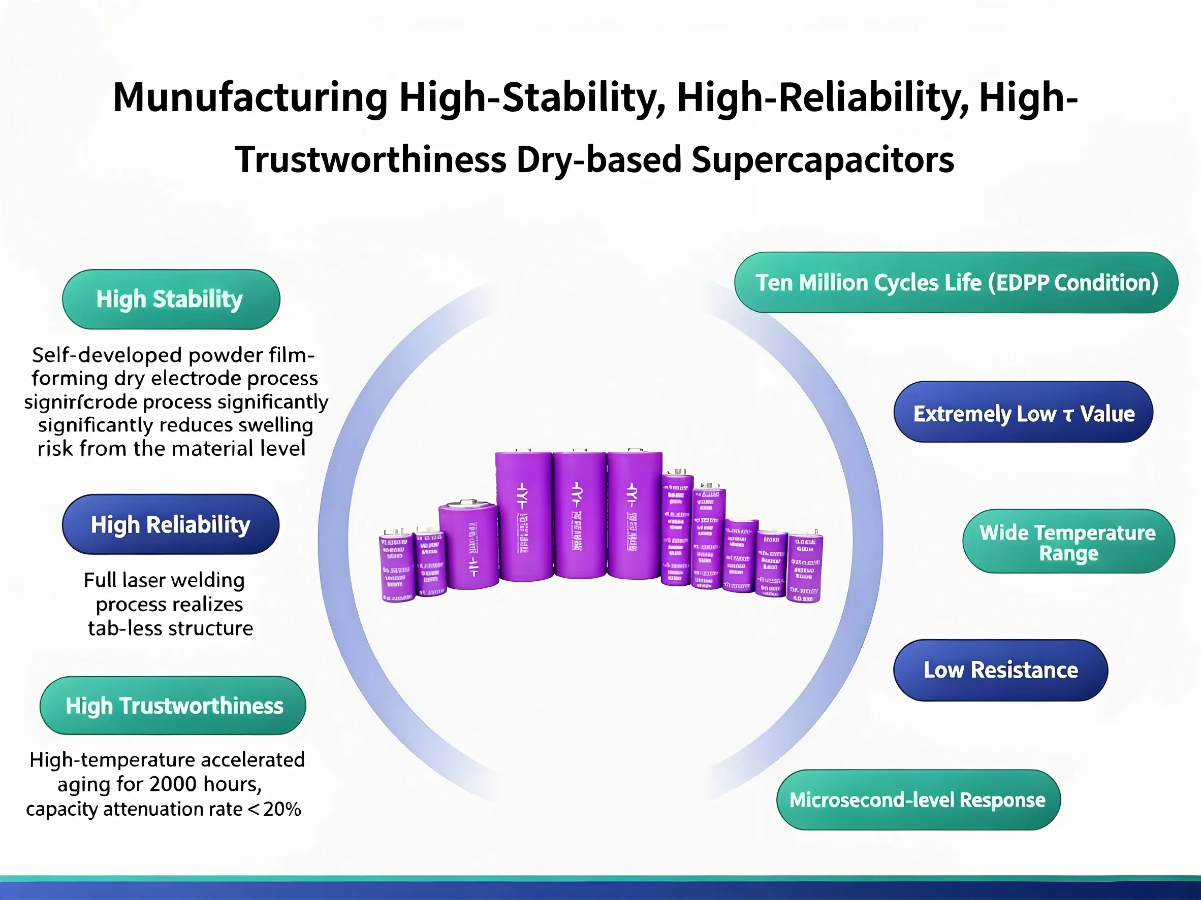 Tsingyan Electronics Launches D33 Dry-Process Supercapacitor for AIDC and AI Data Center Power Applications