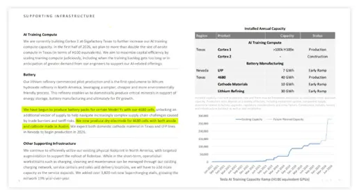 Musk Officially Announces: Dry‑Electrode Process Achieves Mass Production! Tsingyan Electronics Delivers Better‑than‑Expected Breakthroughs on Dry‑Process Cathodes