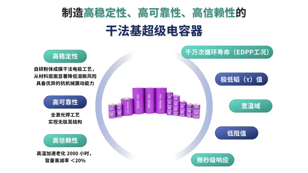Tsingyan Electronics Invites You to the 2026 Energy‑Storage Market‑Oriented Innovation & AIDC Energy‑Storage Application Forum